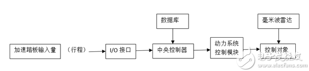 毫米波雷达