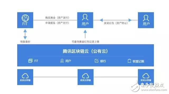 区块涩官网