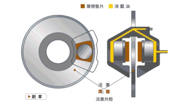 電動車的碟剎和鼓剎的區別是什幺_哪個好