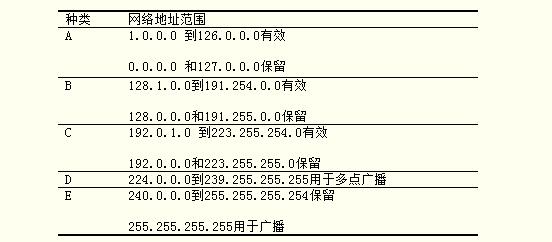 思科路由器配置基础_7个方面详解cisco路由器配置