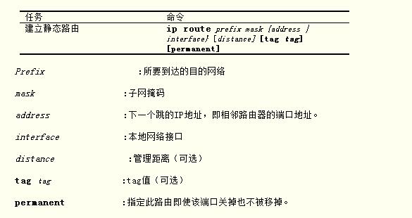 思科路由器配置基础_7个方面详解cisco路由器配置