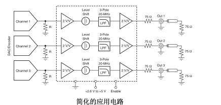 具有 4-V/V 增益的三通道 ED 滤波器视频放大器