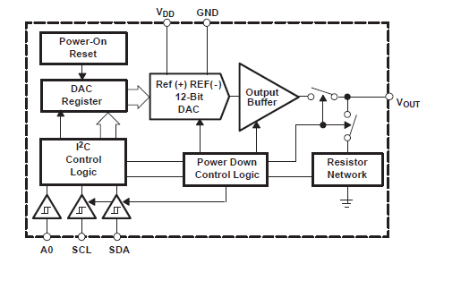 + 2.7V至+5.5V I2C接口电压输出12位数字模拟转换器的英文原版资料