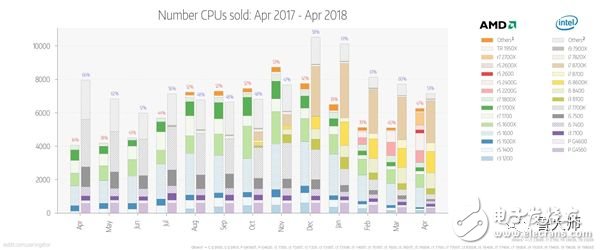 cpu