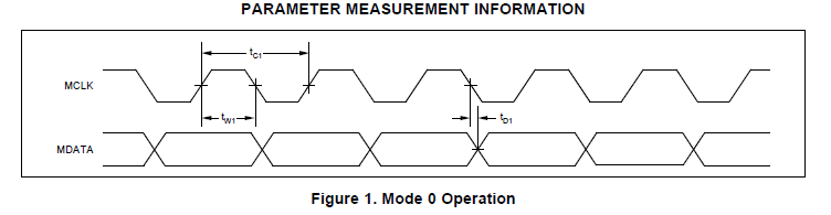 ADS1208第二阶MODU振荡器的英文资料概述