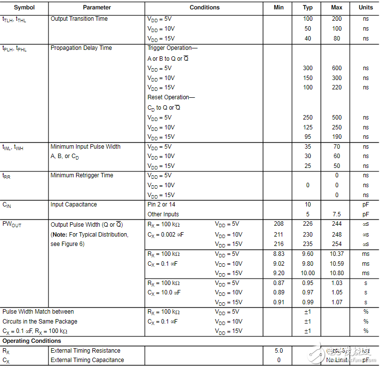 cd4538引脚图资料及应用电路