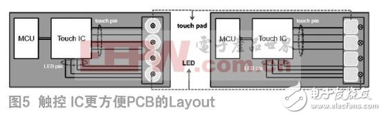 LED驱动