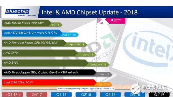 AMD宣布參展Computex 2018