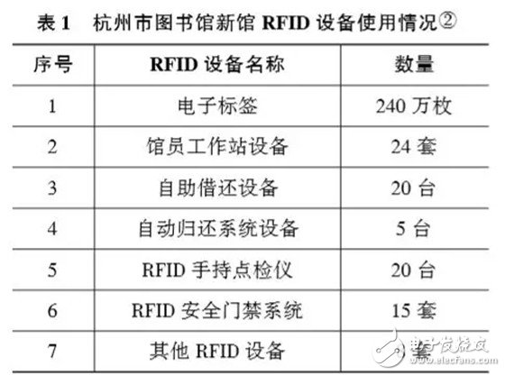 RFID在图书馆的应用和国内外的应用现状