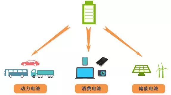 你真的了解吗 深度解读锂离子电池