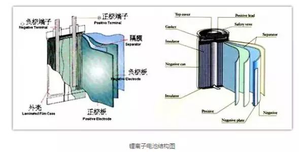 (5)电池外壳——主要分为硬壳(钢壳,铝壳,镀镍铁壳等)和软包(铝塑