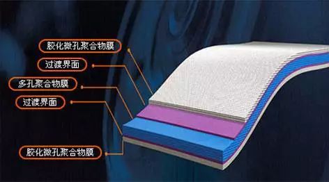 你真的了解吗 深度解读锂离子电池