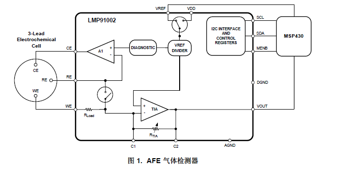 用于微功耗电化学感测应用的可编程模拟前端LMP91002的详细资料概述