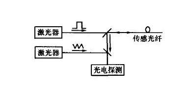 光纤传感器