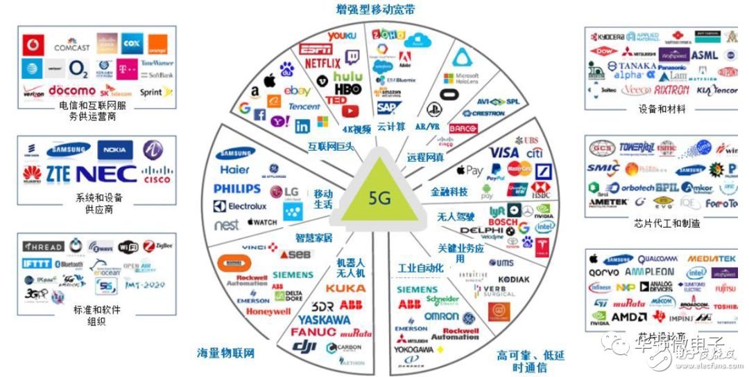 5G是将改变社会生活的通用技术，天线数量将增加贯穿5G进程