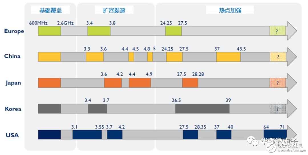 5G是將改變社會生活的通用技術(shù)，天線數(shù)量將增加貫穿5G進程