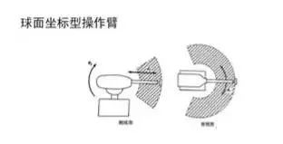 工业机器人应用