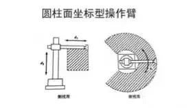 工业机器人应用