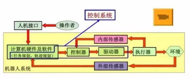 工业机器人应用