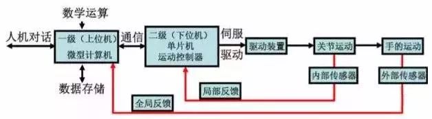 工业机器人应用