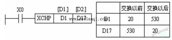 【技能秒get】一文教你學(xué)會PLC傳送與比較指令