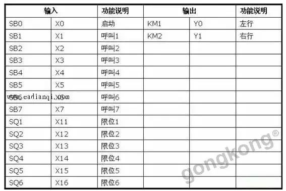 【技能秒get】一文教你學(xué)會PLC傳送與比較指令