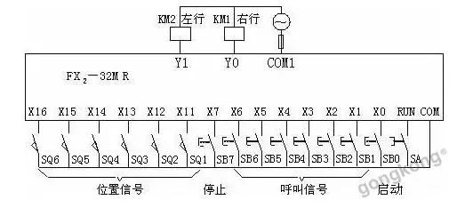 【技能秒get】一文教你学会PLC传送与比较指令