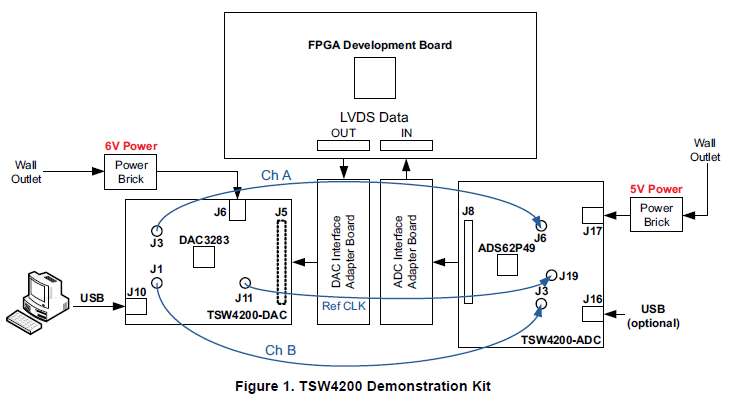 TSW4200Kit演示工具包套件的详细英文资料概述