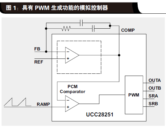 如何在电源的标称输入电压范围之内减小突发输入电压瞬变的中文概述