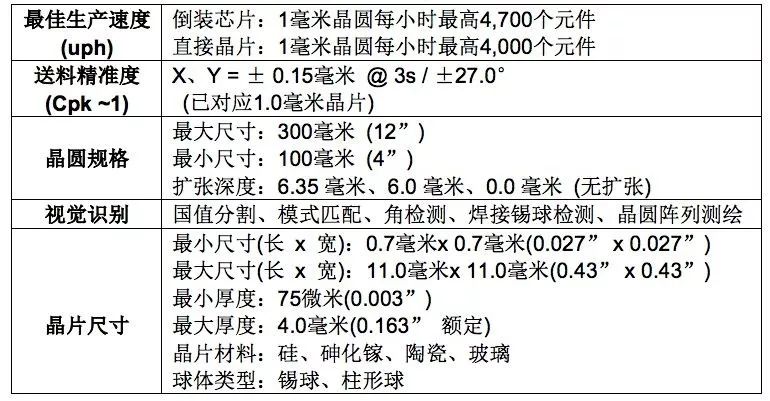 扇出型晶圆级封装工艺流程