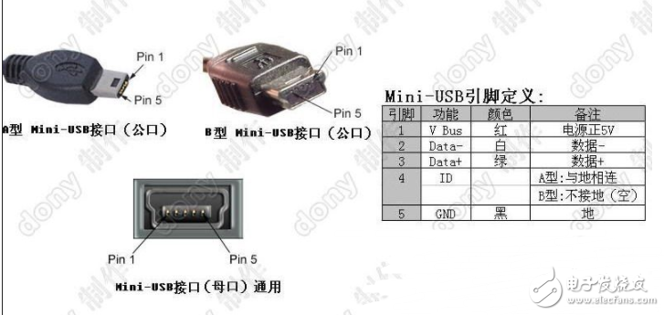 USB设备分类：HOST，OTG，DEVICE