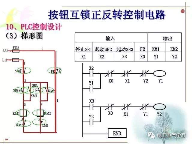 【干货】电气控制电路，PLC接线，梯形图及指令表的转化操作经验分享