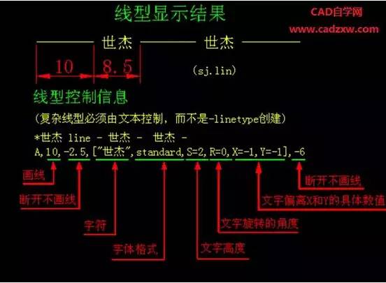 CAD制图详细总结：那些被划敲过黑板的知识点