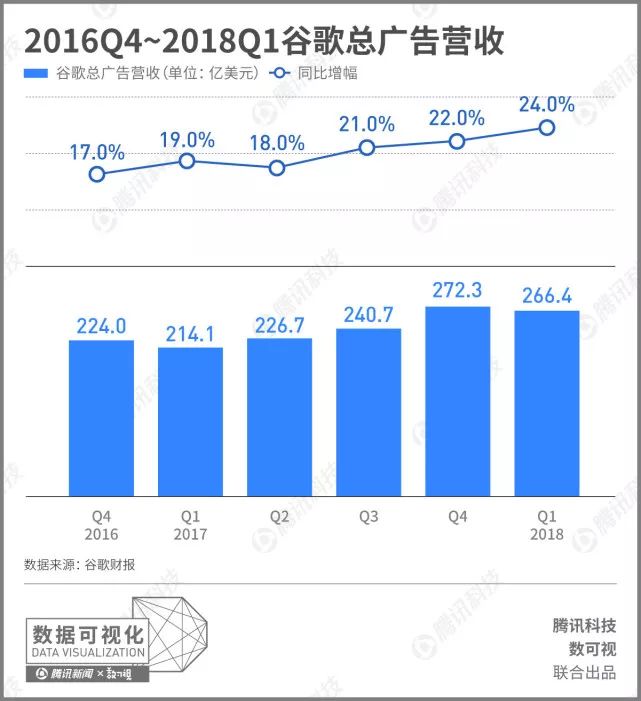 互联网