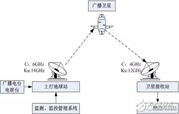 干货！自制神器，C波段卫星天线秒变Ku波段卫星天线