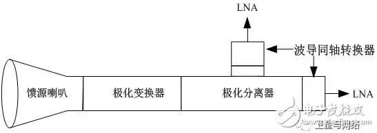 干貨！自制神器，C波段衛(wèi)星天線秒變Ku波段衛(wèi)星天線