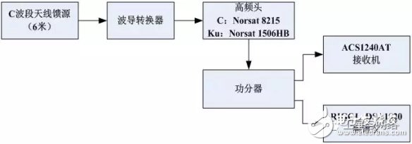 干货！自制神器，C波段卫星天线秒变Ku波段卫星天线