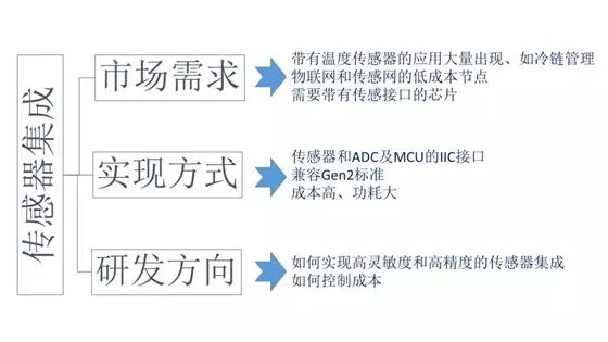 5G技术