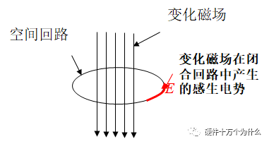 开关电源