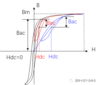 开关电源