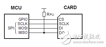 msp430