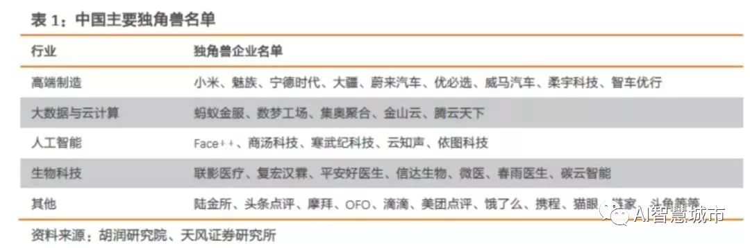 【行业科普】中国到底有哪些独角兽公司？2018中国独角兽TOP100