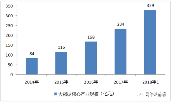 核心技术