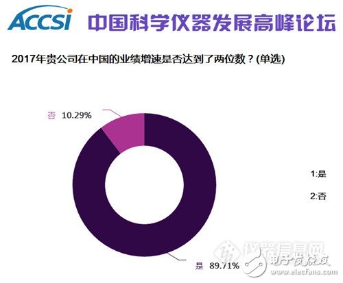 中美贸易战对中国科学仪器市场会有什么影响