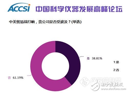 中美贸易战对中国科学仪器市场会有什么影响