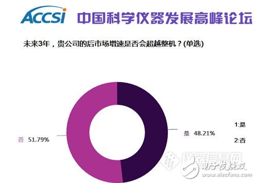 中美贸易战对中国科学仪器市场会有什么影响