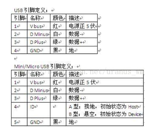 USB插入检测电路