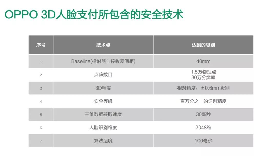 繼iPhoneX的3D前置攝像頭，OPPO也做出來了