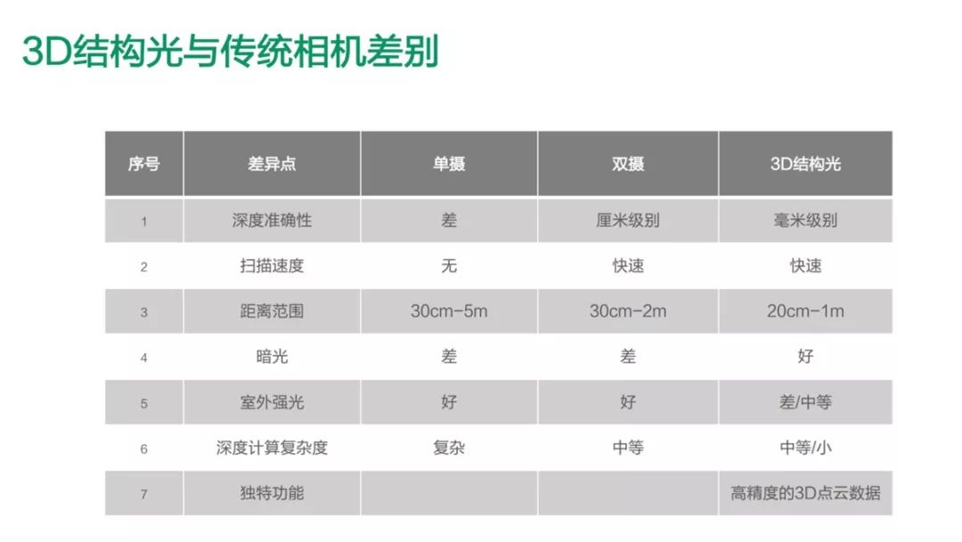 繼iPhoneX的3D前置攝像頭，OPPO也做出來了