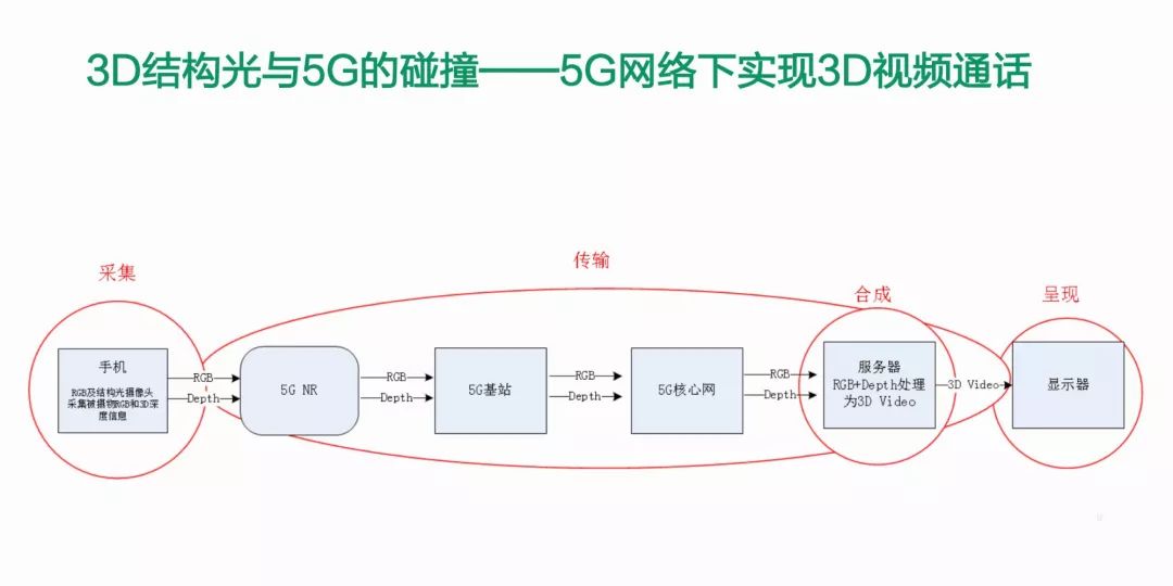 繼iPhoneX的3D前置攝像頭，OPPO也做出來了